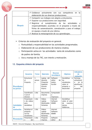 D IGETE – Dirección Pedagógica – Mg. Ingrid Romero 
 Colaborar activamente con sus compañeros en la elaboración de sus diversas producciones. 
Después 
 Compartir sus trabajos con alegría y entusiasmo. 
 Exponer sus producciones con seguridad. 
 Registrar el cumplimiento de las actividades y responsabilidades asumidas en el proyecto a través de fichas de autoevaluación, coevaluación y para el trabajo en equipo a través de una rúbrica. 
 Realizar la metacognición de sus aprendizajes. 
 Criterios de evaluación del proyecto en general. 
□ Puntualidad y responsabilidad en las actividades programadas. 
□ Elaboración de sus producciones de manera creativa. 
□ Participación activa en las actividades tanto de estudiantes como de padres de familia. 
□ Uso y manejo de las TIC, con interés y motivación. 
12. Esquema síntesis del proyecto 
Secuencia 
Tiempo 
Materiales 
Recursos tecnológicos 
Objetivos 
Indicadores de evaluación 
Procedimientos previos 
Estructurar el 
Proyecto. 
1 semana 
Laptop del docente 
Proyector 
Papelote 
Plumón 
Pizarra 
Software editor de textos: Escribir 
Sensibilizar a los 
estudiantes 
sobre el 
proyecto a 
desarrollar 
Participa activamente en la planificación del proyecto. 
Coordinación con el director. 
1 día 
Documento 
impreso 
Computadora 
Impresora 
Actividades de motivación 
Presentación de videos para sensibilizar. 
1 día 
Videos 
Laptop 
Multimedia 
Parlantes 
Internet 
Software WMM 
Sensibilizar sobre el valor de nuestras danzas folklóricas. 
Socializar el proyecto con los estudiantes. 
1 día 
Videos 
Laptop 
Multimedia 
Parlantes 
Internet 
Software WMM 
Presentación 
Presentación del 
1 día 
Proyecto impreso. 
Software editor de 
 