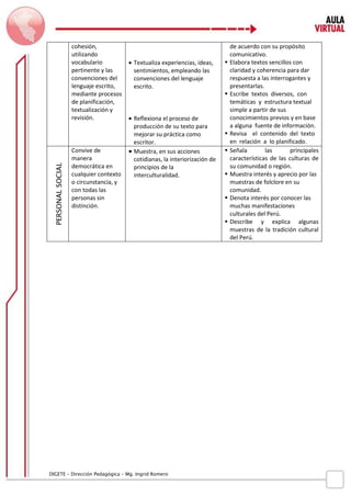 D IGETE – Dirección Pedagógica – Mg. Ingrid Romero 
cohesión, utilizando vocabulario pertinente y las convenciones del lenguaje escrito, mediante procesos de planificación, textualización y revisión. 
 Textualiza experiencias, ideas, sentimientos, empleando las convenciones del lenguaje escrito. 
 Reflexiona el proceso de producción de su texto para mejorar su práctica como escritor. 
de acuerdo con su propósito comunicativo. 
 Elabora textos sencillos con claridad y coherencia para dar respuesta a las interrogantes y presentarlas. 
 Escribe textos diversos, con temáticas y estructura textual simple a partir de sus conocimientos previos y en base a alguna fuente de información. 
 Revisa el contenido del texto en relación a lo planificado. 
PERSONAL SOCIAL 
Convive de manera democrática en cualquier contexto o circunstancia, y con todas las personas sin distinción. 
 Muestra, en sus acciones cotidianas, la interiorización de principios de la interculturalidad. 
 Señala las principales características de las culturas de su comunidad o región. 
 Muestra interés y aprecio por las muestras de folclore en su comunidad. 
 Denota interés por conocer las muchas manifestaciones culturales del Perú. 
 Describe y explica algunas muestras de la tradición cultural del Perú.  