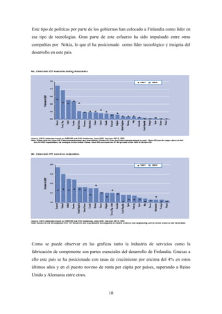 Este tipo de políticas por parte de los gobiernos han colocado a Finlandia como líder en
ese tipo de tecnologías. Gran parte de este esfuerzo ha sido impulsado entre otras
compañías por Nokia, lo que el ha posicionado como líder tecnológico y insignia del
desarrollo en este país.


                                    http://www.weforum.org/pdf/gitr/2009/gitr09fullreport.pdf




Como se puede observar en las graficas tanto la industria de servicios como la
fabricación de componente son partes esenciales del desarrollo de Finlandia. Gracias a
ello este país se ha posicionado con tasas de crecimiento por encima del 4% en estos
últimos años y en el puesto noveno de renta per cápita por países, superando a Reino
Unido y Alemania entre otros.



                                           10
 