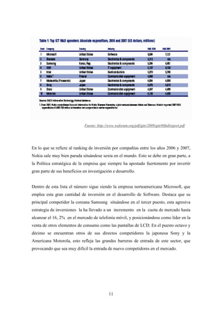 Fuente: http://www.weforum.org/pdf/gitr/2009/gitr09fullreport.pdf




En lo que se refiere al ranking de inversión por compañías entre los años 2006 y 2007,
Nokia sale muy bien parada situándose sexta en el mundo. Esto se debe en gran parte, a
la Política estratégica de la empresa que siempre ha apostado fuertemente por invertir
gran parte de sus beneficios en investigación e desarrollo.


Dentro de esta lista el número sigue siendo la empresa norteamericana Microsoft, que
emplea esta gran cantidad de inversión en el desarrollo de Software. Destaca que su
principal competidor la coreana Samsung situándose en el tercer puesto, esta agresiva
estrategia de inversiones la ha llevado a un incremento en la cuota de mercado hasta
alcanzar el 16, 2% en el mercado de telefonía móvil, y posicionándose como líder en la
venta de otros elementos de consumo como las pantallas de LCD. En el puesto octavo y
décimo se encuentran otros de sus directos competidores la japonesa Sony y la
Americana Motorola, esto refleja las grandes barreras de entrada de este sector, que
provocando que sea muy difícil la entrada de nuevo competidores en el mercado.




                                             11
 