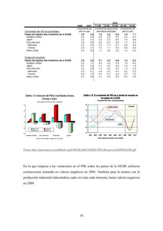 .




Fuente:http://siteresources.worldbank.org/EXTCHLGBLP OSPECTSPA/Resources/GEP09Ch1SP.pdf




En lo que respecta a las variaciones en el PIB, todos los países de la OCDE sufrieron
contracciones entrando en valores negativos en 2009. También pasa lo mismo con la
producción industrial reduciéndose cada vez más cada trimestre, hasta valores negativos
en 2009.




                                           16
 