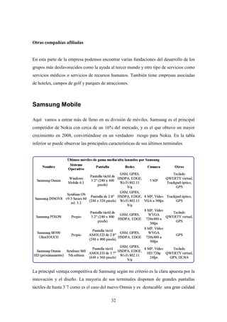 Otras compañías afiliadas


En esta parte de la empresa podemos encontrar varias fundaciones del desarrollo de los
grupos más desfavorecidos como la ayuda al tercer mundo y otro tipo de servicios como
servicios médicos o servicios de recursos humanos. También tiene empresas asociadas
de hoteles, campos de golf y parques de atracciones.



Samsung Mobile

Aquí vamos a entrar más de lleno en su división de móviles. Samsung es el principal
competidor de Nokia con cerca de un 16% del mercado, y es el que obtuvo un mayor
crecimiento en 2008, convirtiéndose en un verdadero riesgo para Nokia. En la tabla
inferior se puede observar las principales características de sus últimos terminales.




La principal ventaja competitiva de Samsung según mi criterio es la clara apuesta por la
innovación y el diseño. La mayoría de sus terminales disponen de grandes pantallas
táctiles de hasta 3´7 como es el caso del nuevo Omnia y es destacable una gran calidad

                                            32
 