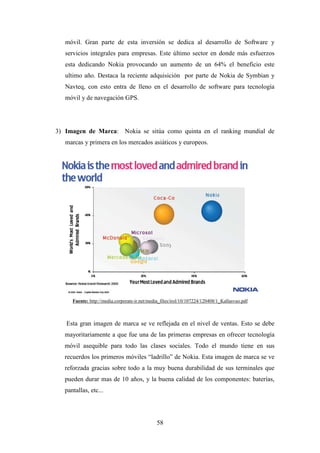 móvil. Gran parte de esta inversión se dedica al desarrollo de Software y
   servicios integrales para empresas. Este último sector en donde más esfuerzos
   esta dedicando Nokia provocando un aumento de un 64% el beneficio este
   ultimo año. Destaca la reciente adquisición por parte de Nokia de Symbian y
   Navteq, con esto entra de lleno en el desarrollo de software para tecnología
   móvil y de navegación GPS.




3) Imagen de Marca: Nokia se sitúa como quinta en el ranking mundial de
   marcas y primera en los mercados asiáticos y europeos.




      Fuente: http://media.corporate-ir.net/media_files/irol/10/107224/120408/1_Kallasvuo.pdf



   Esta gran imagen de marca se ve reflejada en el nivel de ventas. Esto se debe
   mayoritariamente a que fue una de las primeras empresas en ofrecer tecnología
   móvil asequible para todo las clases sociales. Todo el mundo tiene en sus
   recuerdos los primeros móviles “ladrillo” de Nokia. Esta imagen de marca se ve
   reforzada gracias sobre todo a la muy buena durabilidad de sus terminales que
   pueden durar mas de 10 años, y la buena calidad de los componentes: baterías,
   pantallas, etc...




                                               58
 