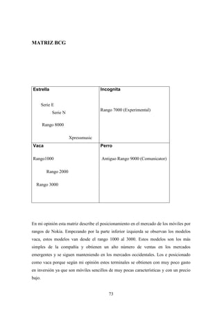 MATRIZ BCG




Estrella                              Incognita


        Serie E
                                      Rango 7000 (Experimental)
              Serie N

        Rango 8000

                        Xpressmusic
Vaca                                  Perro

Rango1000                             Antiguo Rango 9000 (Comunicator)

           Rango 2000

  Rango 3000




En mi opinión esta matriz describe el posicionamiento en el mercado de los móviles por
rangos de Nokia. Empezando por la parte inferior izquierda se observan los modelos
vaca, estos modelos van desde el rango 1000 al 3000. Estos modelos son los más
simples de la compañía y obtienen un alto número de ventas en los mercados
emergentes y se siguen manteniendo en los mercados occidentales. Los e posicionado
como vaca porque según mi opinión estos terminales se obtienen con muy poco gasto
en inversión ya que son móviles sencillos de muy pocas características y con un precio
bajo.


                                          73
 