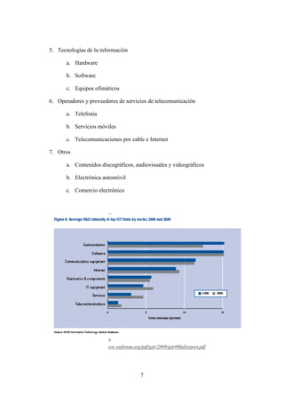 5. Tecnologías de la información

       a. Hardware

       b. Software

       c. Equipos ofimáticos

6. Operadores y proveedores de servicios de telecomunicación

       a. Telefonía

       b. Servicios móviles

       c. Telecomunicaciones por cable e Internet

7. Otros

       a. Contenidos discográficos, audiovisuales y videográficos

       b. Electrónica automóvil

       c. Comercio electrónico



                        F
                        u
                        e
                        n
                        t
                        e
                        :


                        h
                        t
                        t
                        p
                        :
                        /
                        /
                        w
                        ww.weforum.org/pdf/gitr/2009/gitr09fullreport.pdf




                                        7
 