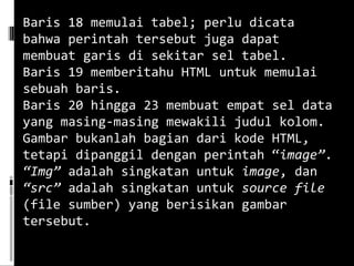 Baris 18 memulai tabel; perlu dicata bahwa perintah tersebut juga dapat membuat garis di sekitar sel tabel. Baris 19 memberitahu HTML untuk memulai sebuah baris. Baris 20 hingga 23 membuat empat sel data yang masing-masing mewakili judul kolom. Gambar bukanlah bagian dari kode HTML, tetapi dipanggil dengan perintah “ image” . “Img”  adalah singkatan untuk  image , dan  “src”  adalah singkatan untuk  source file  (file sumber) yang berisikan gambar tersebut.  