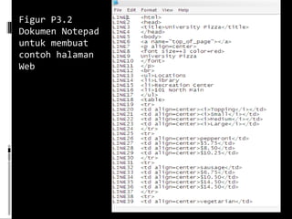 Figur P3.2 Dokumen Notepad untuk membuat contoh halaman Web 