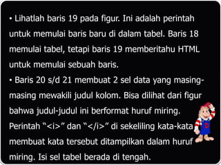 • Lihatlah baris 19 pada figur. Ini adalah perintah
untuk memulai baris baru di dalam tabel. Baris 18
memulai tabel, tetapi baris 19 memberitahu HTML
untuk memulai sebuah baris.
• Baris 20 s/d 21 membuat 2 sel data yang masing-
masing mewakili judul kolom. Bisa dilihat dari figur
bahwa judul-judul ini berformat huruf miring.
Perintah “<i>” dan “</i>” di sekeliling kata-kata
membuat kata tersebut ditampilkan dalam huruf
miring. Isi sel tabel berada di tengah.
 