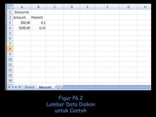 Figur P6.2
Lembar Data Diskon
untuk Contoh

 