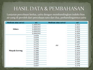 Lanjutan percobaan kedua, yaitu dengan membandingkan indeks bias
air yang di peroleh dari percobaan satu dan dua, perbandingannya yaitu
 