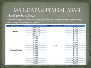 Hasil perbandingan
Membandingkan indeks bias air yang diperoleh dari percobaan pertama dan
dua, dan perbandingannya yaitu:
 