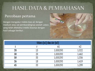 Percobaan pertama
Dengan mengukur indeks bias air dengan
medium atau zat pembandingnya adalah udara
yang telah diketahui indeks biasnya dengan
hasil sebagai berikut :
 