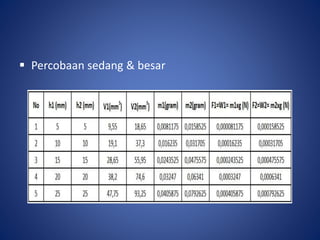  Percobaan sedang & besar
 