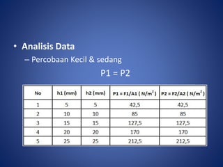 • Analisis Data
– Percobaan Kecil & sedang
P1 = P2
 