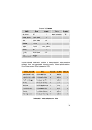 Struktur Tabel modul
Setelah terbentuk tabel modul, silahkan isi datanya (apabila belum membuat
skripnya, Anda bisa mengisikan langsung datanya melalui phpMyAdmin).
Contoh datanya dapat dilihat pada gambar 8.16.
Gambar 8.16 Contoh data pada tabel modul
29
 