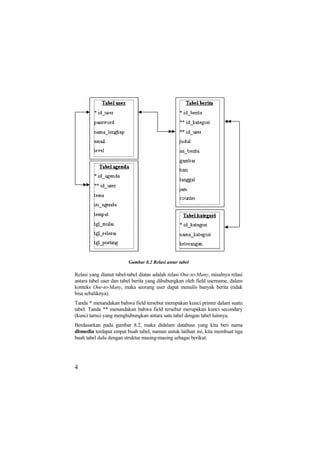 Gambar 8.2 Relasi antar tabel
Relasi yang dianut tabel-tabel diatas adalah relasi One-to-Many, misalnya relasi
antara tabel user dan tabel berita yang dihubungkan oleh field username, dalam
konteks One-to-Many, maka seorang user dapat menulis banyak berita (tidak
bisa sebaliknya).
Tanda * menandakan bahwa field tersebut merupakan kunci primer dalam suatu
tabel. Tanda ** menandakan bahwa field tersebut merupakan kunci secondary
(kunci tamu) yang menghubungkan antara satu tabel dengan tabel lainnya.
Berdasarkan pada gambar 8.2, maka didalam database yang kita beri nama
dbmedia terdapat empat buah tabel, namun untuk latihan ini, kita membuat tiga
buah tabel dulu dengan struktur masing-masing sebagai berikut:
4
 