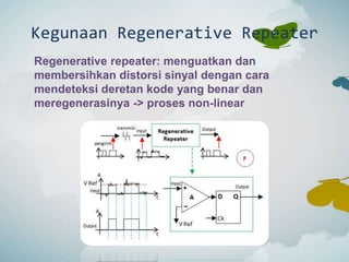 Kegunaan Regenerative Repeater
Regenerative repeater: menguatkan dan
membersihkan distorsi sinyal dengan cara
mendeteksi deretan kode yang benar dan
meregenerasinya -> proses non-linear
 