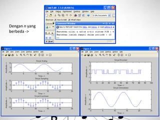 Dengan n yang
berbeda ->
 