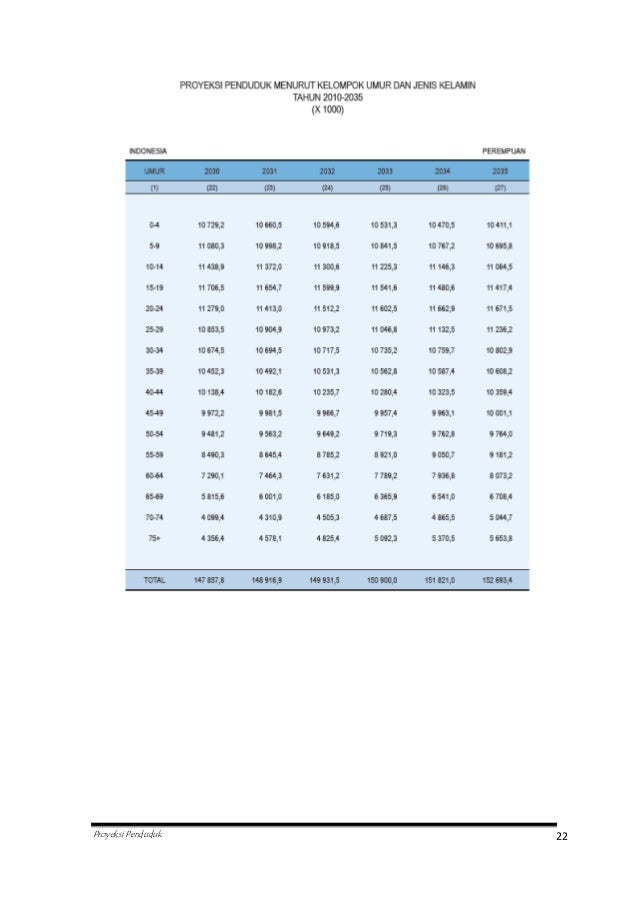 Badan Kependudukan Dan Keluarga Berencana Nasional 