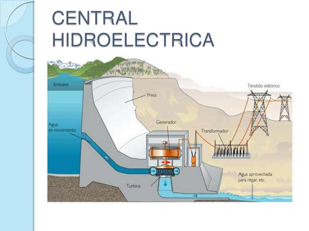 SE OBTIENE, TRANSPORTA Y APROVECHA LA ELECTRICIDAD QUE UTILIZAM…