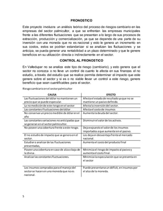 5
PRONOSTICO
Este proyecto involucra un análisis teórico del proceso de riesgos cambiario en las
empresas del sector palmicultor, a que se enfrentan las empresas municipales
frente a las diferentes fluctuaciones que se presentan a lo largo de sus procesos de
extracción, producción y comercialización, ya que se depende de una parte de su
inversión con una moneda que no es nacional y esto le genera un incremento en
sus costos, estos se podrían estandarizar si se analizan las fluctuaciones y se
anticipa, se pueda generar una rentabilidad a un plazo determinado y que le genere
beneficios en su utilización directa o indirectamente en el sector.
CONTROL AL PRONOSTICO
En Valledupar no se analiza este tipo de riesgo (cambiario), y esto genera que el
sector no conozca o no lleve un control de cuanto le afecta en sus finanzas el no
estudio, a través del estudio que se realice permita determinar el impacto que este
genera sobre el sector y si es o no viable llevar un control a este riesgo, genere
beneficio que sean cuantificables para el sector.
Riesgocambiarioenel sectorpalmicultor
CAUSA EFECTO
Las fluctuacionesdel dólarnomantienenun
precioque se puede especular.
Afectael estadode resultadoyaque no se
mantiene unpasivodefinido.
La nomediciónde este riesgoenel sector Afectalainversióndel sector.
Las constantes Fluctuacionesdeldólar Afectael costode insumos
No conservarunpreciomedible de dólarenel
año
Aumentaladeudadel sector.
Las constantesvariacionesnoanticipadasque
se generanenel sectorpalmicultor.
Disminuirel valorde losactivos.
No poseerunacoberturafrente aeste riesgo. Dejaexpuestoel valorde losinsumos
importadosaque aumente enel pasivo.
El no estudiode impacto que se generaenel
sector.
Los dejaendesventajafrenteal mercado
nacional.
Estudiaro analizarde las fluctuaciones
presentadas,
Aumentael costodel productofinal
Poseerunacoberturaencaso de alzao baja de
la divisa.
Minimizael riesgode impactoal pasivoy
aumentael costofinal.
Analizarlasconstantesfluctuaciones. Minimizalaespeculación que se presentaen
el sector
Los insumos compradosparael manejodel
sectorse hacenenuna monedaque noes
nacional.
Puede presentarseundéficit,eninsumospor
el alza de la moneda.
 