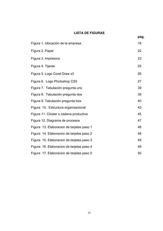 LISTA DE FIGURAS
                                                  pág.
Figura 1. Ubicación de la empresa.                18

Figura 2. Papel                                   22

Figura 3. Impresora                               23

Figura 4. Tijeras                                 25

Figura 5. Logo Corel Draw x3                      26

Figura 6. Logo Photoshop CS5                      27
Figura 7. Tabulación pregunta uno                 39
Figura 8. Tabulación pregunta dos                 39
Figura 9. Tabulación pregunta tres                40
Figura 10. Estructura organizacional              43
Figura 11. Clúster o cadena productiva            45
Figura 12. Diagrama de procesos                   47
Figura 13. Elaboracion de tarjetas paso 1         48
Figura 14. Elaboracion de tarjetas paso 2         48
Figura 15. Elaboracion de tarjetas paso 3         49
Figura 16. Elaboracion de tarjetas paso 4         49
Figura 17. Elaboracion de tarjetas paso 5         50




                                         11
 