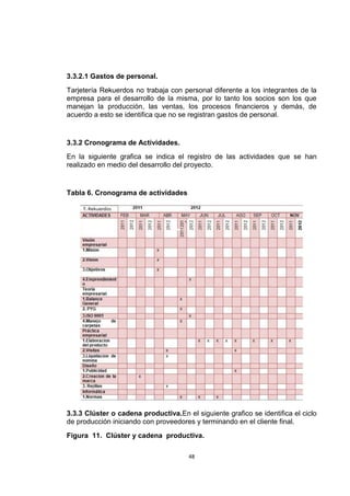 3.3.2.1 Gastos de personal.
Tarjetería Rekuerdos no trabaja con personal diferente a los integrantes de la
empresa para el desarrollo de la misma, por lo tanto los socios son los que
manejan la producción, las ventas, los procesos financieros y demás, de
acuerdo a esto se identifica que no se registran gastos de personal.


3.3.2 Cronograma de Actividades.
En la siguiente grafica se indica el registro de las actividades que se han
realizado en medio del desarrollo del proyecto.


Tabla 6. Cronograma de actividades




3.3.3 Clúster o cadena productiva.En el siguiente grafico se identifica el ciclo
de producción iniciando con proveedores y terminando en el cliente final.
Figura 11. Clúster y cadena productiva.

                                       48
 