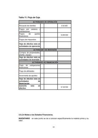 Tabla 11. Flujo de Caja




3.5.2.4 Notas a los Estados Financieros.

INVENTARIO     en este punto se da a conocer específicamente la materia prima y su
valor.


                                       63
 