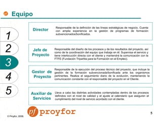 Equipo Responsable de la definición de las líneas estratégicas de negocio. Cuenta con amplia experiencia en la gestión de programas de formación subvencionados/bonificados. Responsable del diseño de los procesos y de los resultados del proyecto, así como de la coordinación del equipo que trabaja en él. Supervisa el servicio y tiene interlocución directa con el cliente y mantendrá la comunicación con la FTFE (Fundación Tripartita para la Formación en el Empleo). Responsable de la ejecución del proceso técnico del proyecto, que incluye la gestión de la formación subvencionada/bonificada ante los organismos pertinentes. Realiza el seguimiento diario de la evolución, manteniendo la comunicación constante con el responsable del proyecto en el Cliente. Lleva a cabo las distintas actividades contempladas dentro de los procesos definidos con el nivel de calidad y el ajuste al calendario que aseguren el cumplimiento del nivel de servicio acordado con el cliente. Director Jefe de  Proyecto Gestor  de  Proyecto Auxiliar de  Servicios 