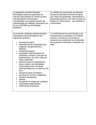La legislación brasileña también            La calidad de comerciante se adquiere
tienereglas claras que garantizan la        aunque la actividad mercantil se ejerza
solución deConflictos en ámbito jurídico.   por medio de apoderado, intermediario o
Las disputasde controversias                interpuesta persona. Así como se hace en
contractuales, por ejemplo,pueden ser       Brasil y en otros países que confiere al
solucionadas por arbitraje, deacuerdo con   comerciante
la Ley 9.307/96 (Ley de Arbitraje
Brasileña


La inversión mediante capital extranjero     La matrícula de los comerciantes y las
actualmente está restringida en los         inscripciones no previstas en el ordinal
siguientes sectores:                        anterior, se harán en la cámara de
                                            comercio con jurisdicción en el domicilio
      servicios de salud                    de la persona interesada o afectada con
      desarrollo de las actividades que     ellos
      engloben energía atómica y
      eléctrica
      industria pesquera
      propiedad y administración de
      periódicos, revistas y otro tipo de
      publicaciones, así como redes de
      radio y televisión
      derechos sobre la propiedad en
      áreas rurales y de actividades
      comerciales junto a fronteras
      internacionales (en un radio de 150
      Km.)
      transporte aéreo doméstico
      servicios de correos y telégrafos
      industria aerospacial
      loterías
      transporte de cargas por carretera
      sociedades aseguradoras
      instituciones financieras
 