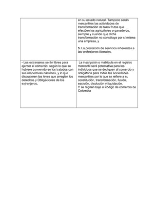 en su estado natural. Tampoco serán
                                         mercantiles las actividades de
                                         transformación de tales frutos que
                                         efectúen los agricultores o ganaderos,
                                         siempre y cuando que dicha
                                         transformación no constituya por sí misma
                                         una empresa, y

                                         5. La prestación de servicios inherentes a
                                         las profesiones liberales.


- Los extranjeros serán libres para       La inscripción o matrícula en el registro
ejercer el comercio, según lo que se     mercantil será potestativa para los
hubiere convenido en los tratados con    individuos que se dediquen al comercio y
sus respectivas naciones, y lo que       obligatoria para todas las sociedades
dispusieren las leyes que arreglen los   mercantiles por lo que se refiere a su
derechos y Obligaciones de los           constitución, transformación, fusión,
extranjeros.                             escisión, disolución y liquidación.
                                         Y se regirán bajo el código de comercio de
                                         Colombia
 