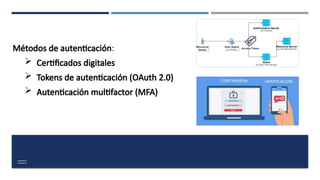 AUTENTICACIÓN EN IOT
AUTENTICACIÓN EN IOT
Métodos de autenticación:
 Certificados digitales
 Tokens de autenticación (OAuth 2.0)
 Autenticación multifactor (MFA)
 