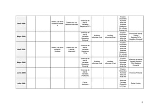Equipo
                                                                                                        Docentes
                                                      Vivencia de                                        Alumnos
             Selecc. de otros
                                 Diseño lay out          estrat.                                         Módulos
Abril 2008   contenid.Análisi
                                Laborat.Alternativ     Variadas                                           Análisis
                    s
                                                     RegistrosTICs                                       Reflexión
                                                                                                        Co y Auto
                                                                                                        Evaluación
                                                      Vivencia de                                         Equipo
                                                                                                                     Vivenciade estrat.
                                                         estrat.                                        Docentes
                                                                        Análisis,        Análisis,                        Variad
Mayo 2008                                              Variadas                                          Alumnos
                                                                     Informes Eval.   Informes.Eval.                   RegistroTICs
                                                       Registros                                         Módulos
                                                                                                                     Registro Etnográf
                                                       Etnográf                                          Anál-Ref
                                                                                                          Equipo
                                                                                                        Docentes
                                                      Vivencia de
                                                                                                         Alumnos
             Selecc. de otros    Diseño lay out          estrat.
                                                                                                         Módulos
Abril 2008      contenid.           Laborat.           Variadas
                                                                                                          Análisis
                 Análisis          Alternativ          Registros
                                                                                                         Reflexión
                                                          TICs
                                                                                                        Co y Auto
                                                                                                        Evaluación
                                                      Vivencia de                                         Equipo
                                                                                                                     Vivencia de estrat.
                                                         estrat.                                        Docentes
                                                                        Análisis,         Análisis,                   Variad Registro
Mayo 2008                                              Variadas                                          Alumnos
                                                                     Informes Eval.   Informes. Eval.                  TICs Registro
                                                       Registros                                         Módulos
                                                                                                                         Etnográf
                                                       Etnográf                                          Anál-Ref
                                                                                                         Equipo
                                                      Vivencia de
                                                                                                        Docentes
                                                         estrat.
Junio 2008                                                                                              Alumnos      Vivencia Profund.
                                                       Variadas
                                                                                                        Módulos
                                                       Profundiz
                                                                                                        Anál-Ref

                                                                                                        Módulos
                                                        Estrat.                                         Estrateg
Julio 2008                                                                                                             Estrat. Autón
                                                       Autónom                                          Organiza
                                                                                                        Inf. Parc.




                                                                                                                                     15
 