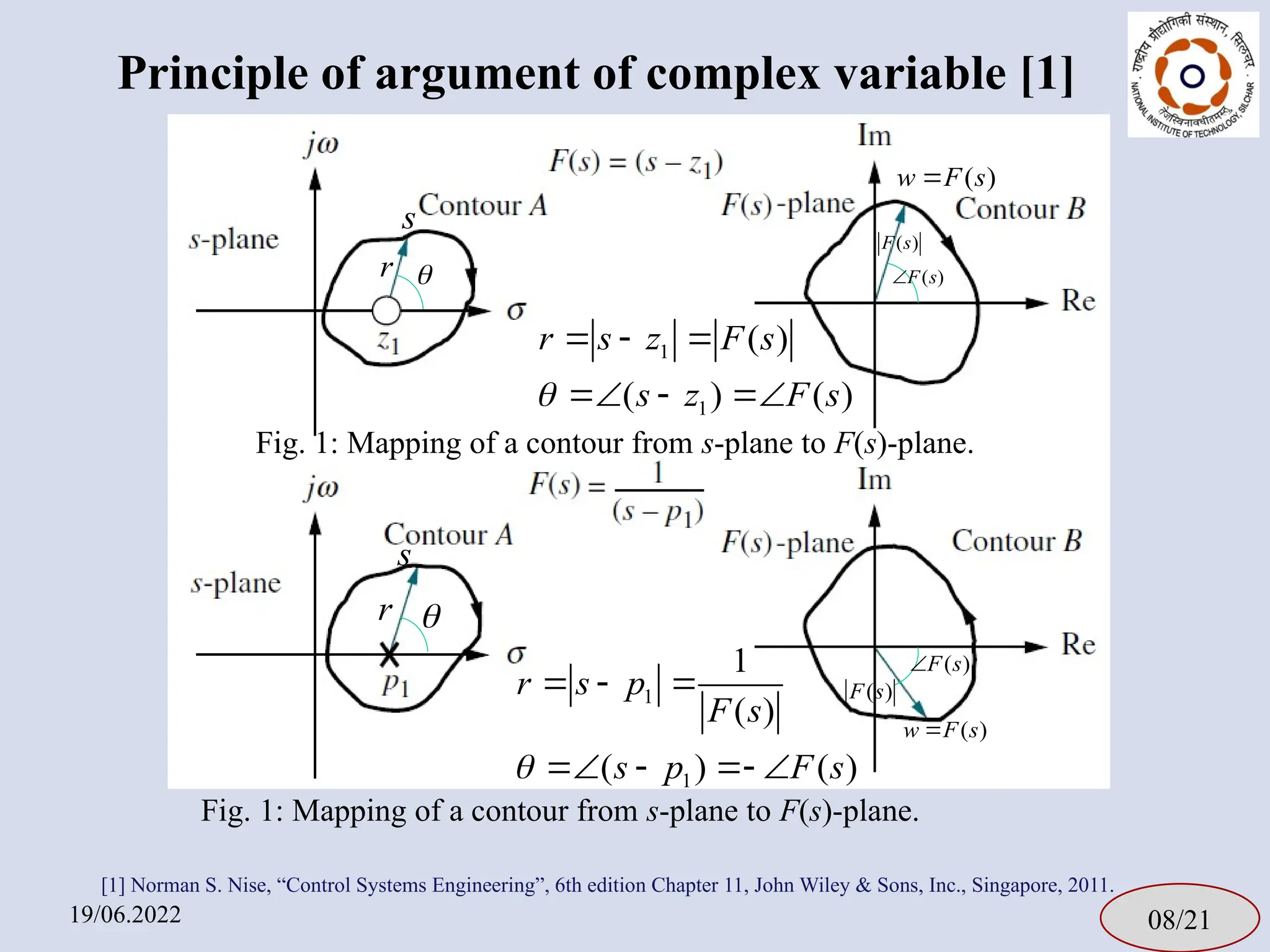 Principle of argument of complex variable [1]
19/06.2022 08/21
Fig. 1: Mapping of a contour from s-plane to F(s)-plane.

s
r
1
1
( )
( ) ( )
r s z F s
s z F s

  
  
Fig. 1: Mapping of a contour from s-plane to F(s)-plane.
( )
F s

( )
F s
[1] Norman S. Nise, “Control Systems Engineering”, 6th edition Chapter 11, John Wiley & Sons, Inc., Singapore, 2011.
1
1
1
( )
( ) ( )
r s p
F s
s p F s

  
   
( )
w F s

s
r 
( )
w F s

( )
F s

( )
F s
 