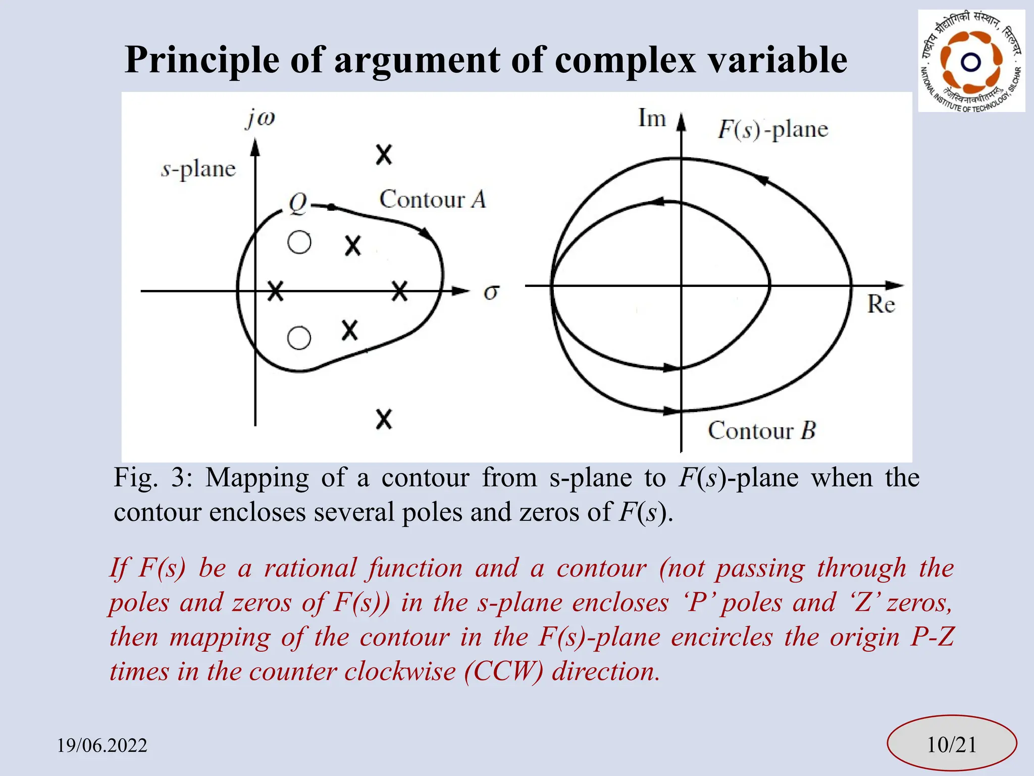 Principle of argument of complex variable
19/06.2022 10/21
If F(s) be a rational function and a contour (not passing through the
poles and zeros of F(s)) in the s-plane encloses ‘P’ poles and ‘Z’ zeros,
then mapping of the contour in the F(s)-plane encircles the origin P-Z
times in the counter clockwise (CCW) direction.
Fig. 3: Mapping of a contour from s-plane to F(s)-plane when the
contour encloses several poles and zeros of F(s).
 