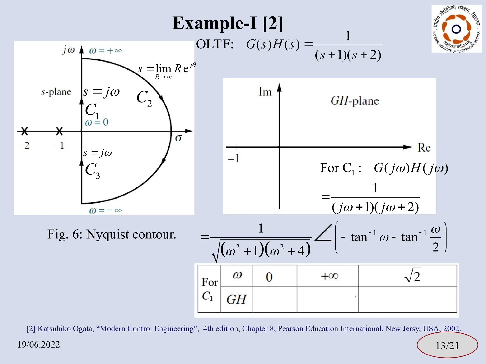 Example-I [2]
19/06.2022 13/21
1
OLTF: ( ) ( )
( 1)( 2)
G s H s
s s

 
Fig. 6: Nyquist contour.
1
C 2
C
3
C
[2] Katsuhiko Ogata, “Modern Control Engineering”, 4th edition, Chapter 8, Pearson Education International, New Jersy, USA, 2002.
  
1 1
2 2
1
tan tan
2
1 4


 
 
 
  
 
 
 

1
For C : ( ) ( )
1
( 1)( 2)
G j H j
j j
 
 

 
s j

lim ej
R
s R 
 

s j

 