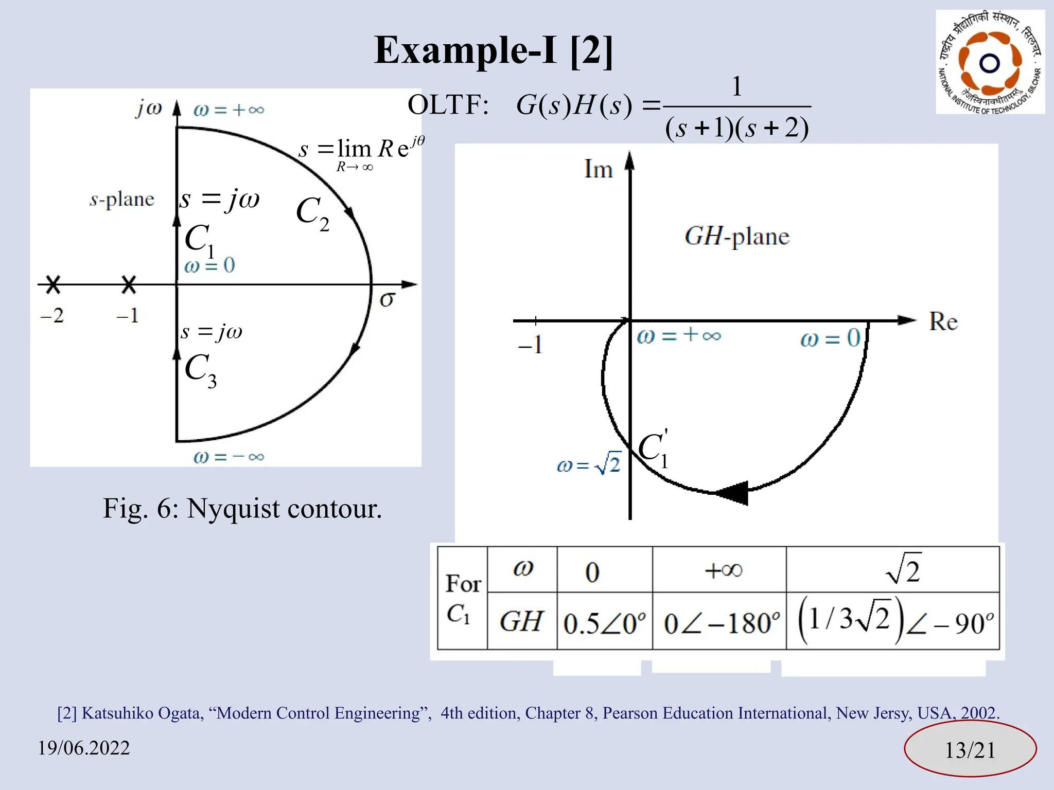 Example-I [2]
19/06.2022 13/21
Fig. 6: Nyquist contour.
1
C 2
C
3
C
[2] Katsuhiko Ogata, “Modern Control Engineering”, 4th edition, Chapter 8, Pearson Education International, New Jersy, USA, 2002.
'
1
C
s j

lim ej
R
s R 
 

s j

1
OLTF: ( ) ( )
( 1)( 2)
G s H s
s s

 
 