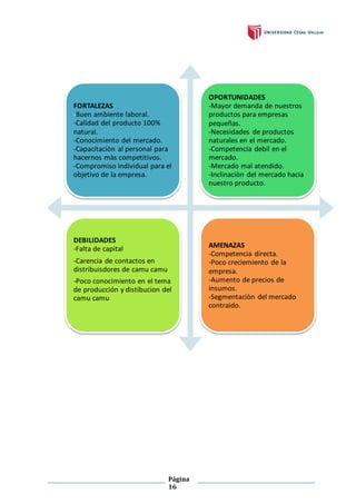 Página
16
FORTALEZAS
-Buen ambiente laboral.
-Calidad del producto 100%
natural.
-Conocimiento del mercado.
-Capacitaciòn al personal para
hacernos màs competitivos.
-Compromiso individual para el
objetivo de la empresa.
OPORTUNIDADES
-Mayor demanda de nuestros
productos para empresas
pequeñas.
-Necesidades de productos
naturales en el mercado.
-Competencia debil en el
mercado.
-Mercado mal atendido.
-Inclinaciòn del mercado hacia
nuestro producto.
DEBILIDADES
-Falta de capital
-Carencia de contactos en
distribuisdores de camu camu
-Poco conocimiento en el tema
de producción y distibucion del
camu camu
AMENAZAS
-Competencia directa.
-Poco creciemiento de la
empresa.
-Aumento de precios de
insumos.
-Segmentaciòn del mercado
contraido.
 