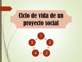 Ciclo de vida de un
proyecto social
1
2
34
5
 