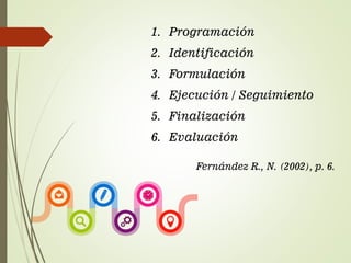 1. Programación
2. Identificación
3. Formulación
4. Ejecución / Seguimiento
5. Finalización
6. Evaluación
Fernández R., N. (2002), p. 6.
 