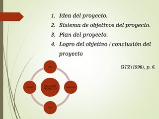 1. Idea del proyecto.
2. Sistema de objetivos del proyecto.
3. Plan del proyecto.
4. Logro del objetivo / conclusión del
proyecto
GTZ(1996), p. 6.
CICLO DEL
PROYECTO
IDEA
OBJETIVOS
PLAN
LOGROS
 