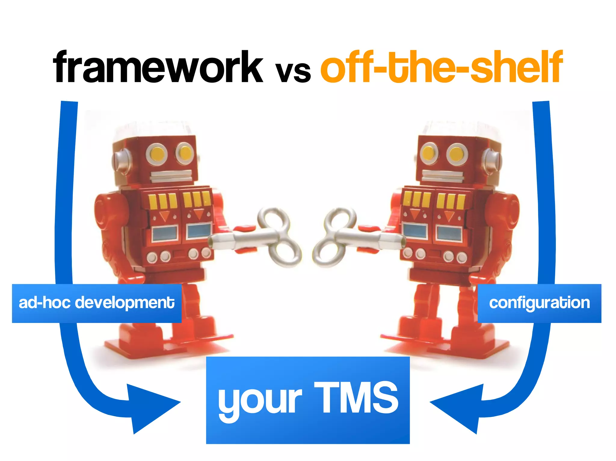 framework vs off-the-shelf




ad-hoc development              configuration




                     your TMS
 