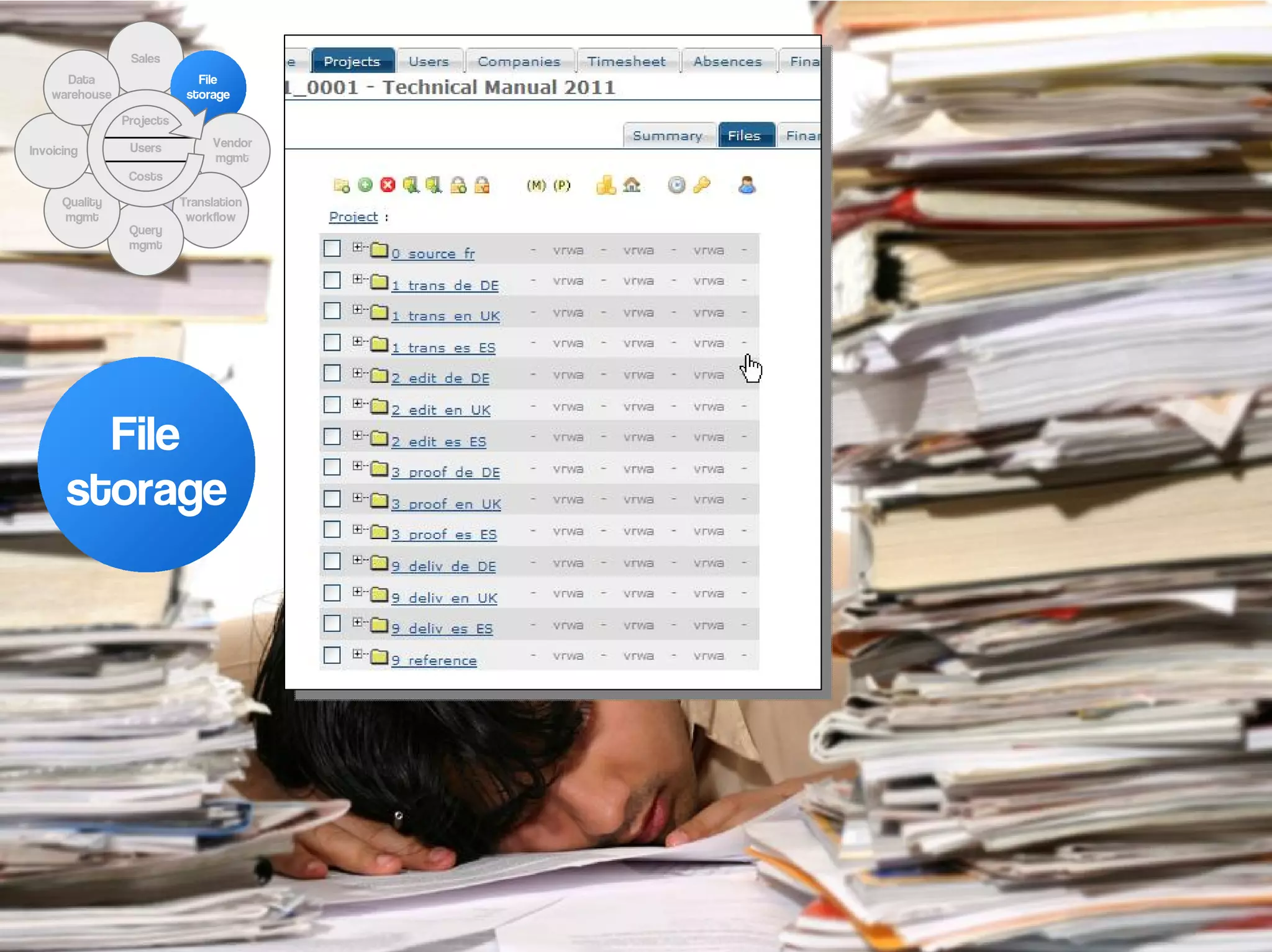 Sales
      Data                    File
    warehouse               storage

                Projects

                 Users          Vendor
Invoicing
                                mgmt
                 Costs

      Quality              Translation
      mgmt                  workflow
                 Query
                 mgmt




        File
      storage
 
