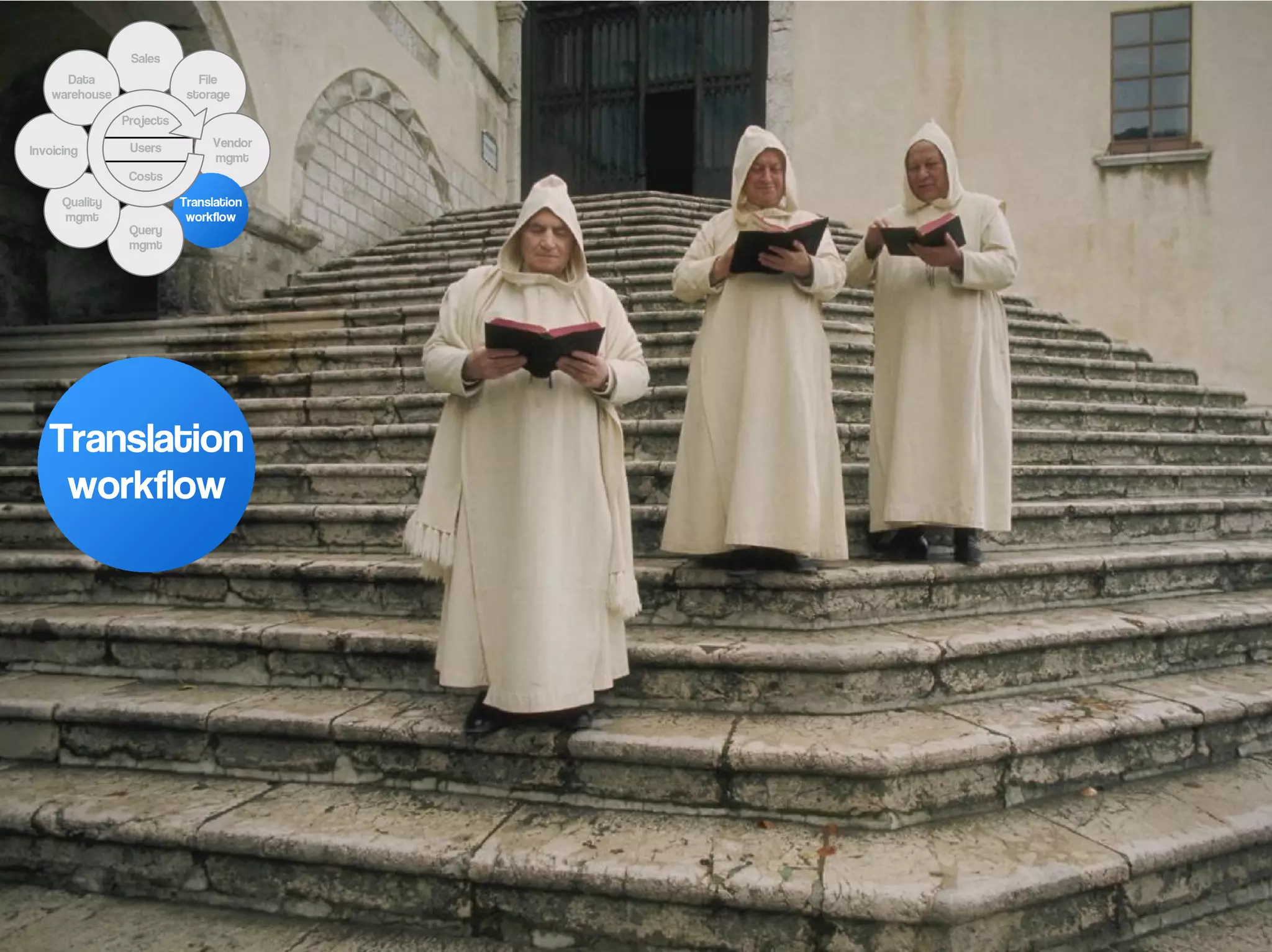 Sales
      Data                    File
    warehouse               storage

                Projects

                 Users          Vendor
Invoicing
                                mgmt
                 Costs

      Quality              Translation
      mgmt                  workflow
                 Query
                 mgmt




   Translation
    workflow
 