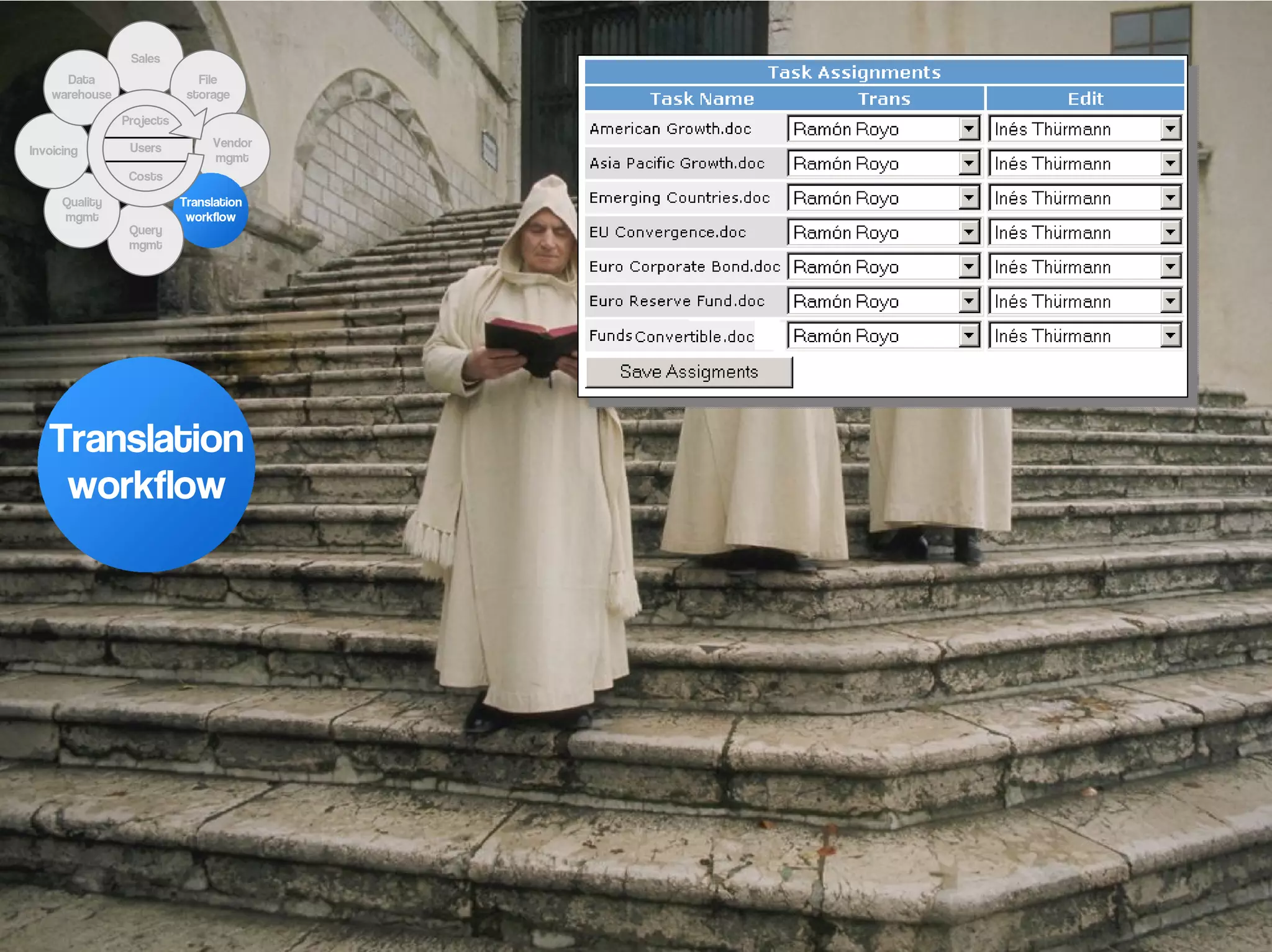 Sales
      Data                    File
    warehouse               storage

                Projects

                 Users          Vendor
Invoicing
                                mgmt
                 Costs

      Quality              Translation
      mgmt                  workflow
                 Query
                 mgmt




   Translation
    workflow
 