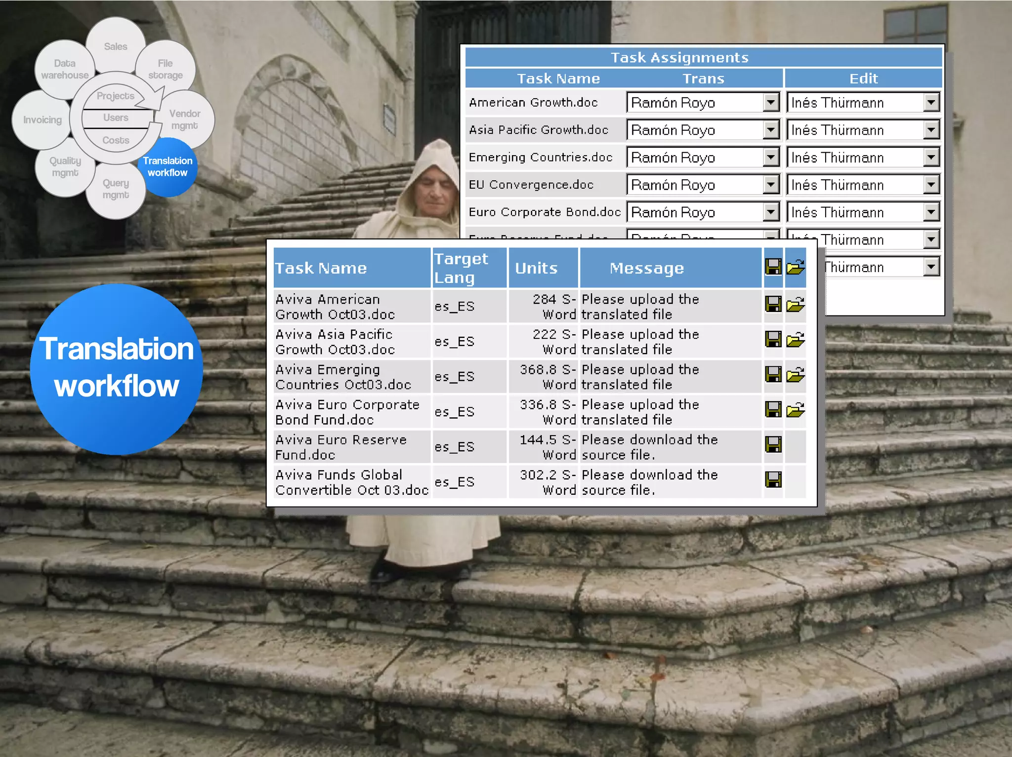 Sales
      Data                    File
    warehouse               storage

                Projects

                 Users          Vendor
Invoicing
                                mgmt
                 Costs

      Quality              Translation
      mgmt                  workflow
                 Query
                 mgmt




   Translation
    workflow
 
