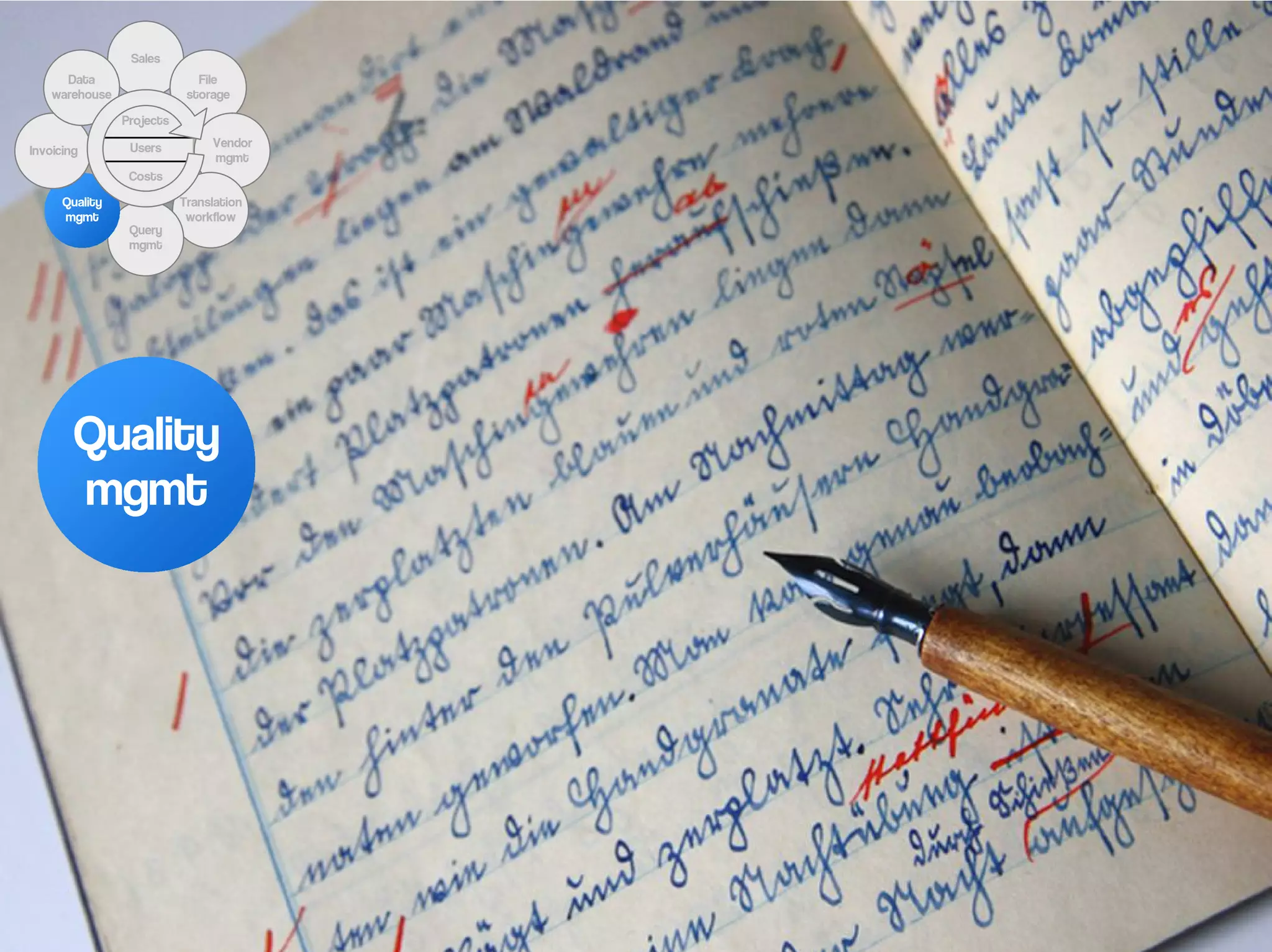 Sales
      Data                    File
    warehouse               storage

                Projects

                 Users          Vendor
Invoicing
                                mgmt
                 Costs

      Quality              Translation
      mgmt                  workflow
                 Query
                 mgmt




        Quality
        mgmt
 