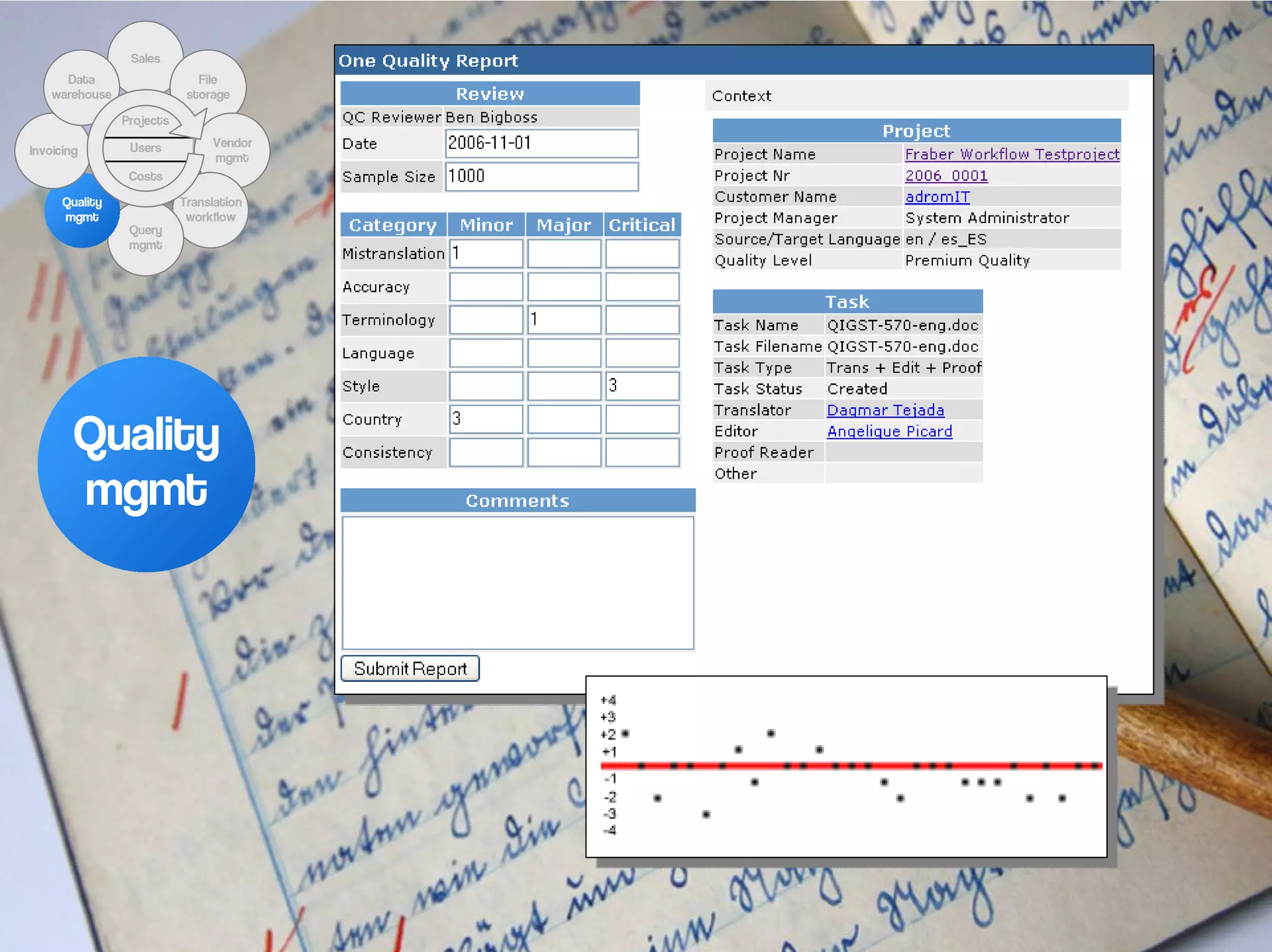 Sales
      Data                    File
    warehouse               storage

                Projects

                 Users          Vendor
Invoicing
                                mgmt
                 Costs

      Quality              Translation
      mgmt                  workflow
                 Query
                 mgmt




        Quality
        mgmt
 