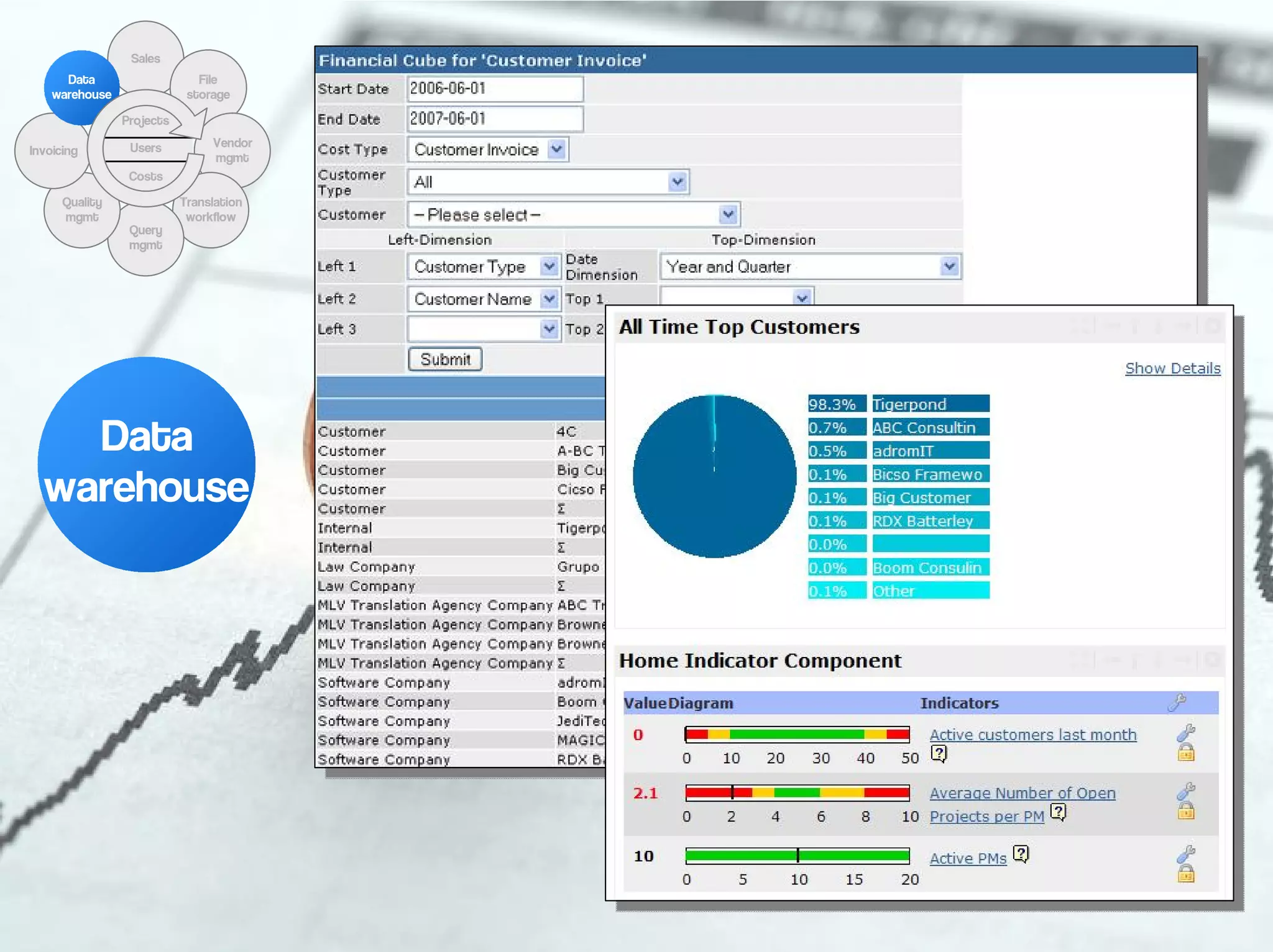 Sales
      Data                    File
    warehouse               storage

                Projects

                 Users          Vendor
Invoicing
                                mgmt
                 Costs

      Quality              Translation
      mgmt                  workflow
                 Query
                 mgmt




    Data
  warehouse
 