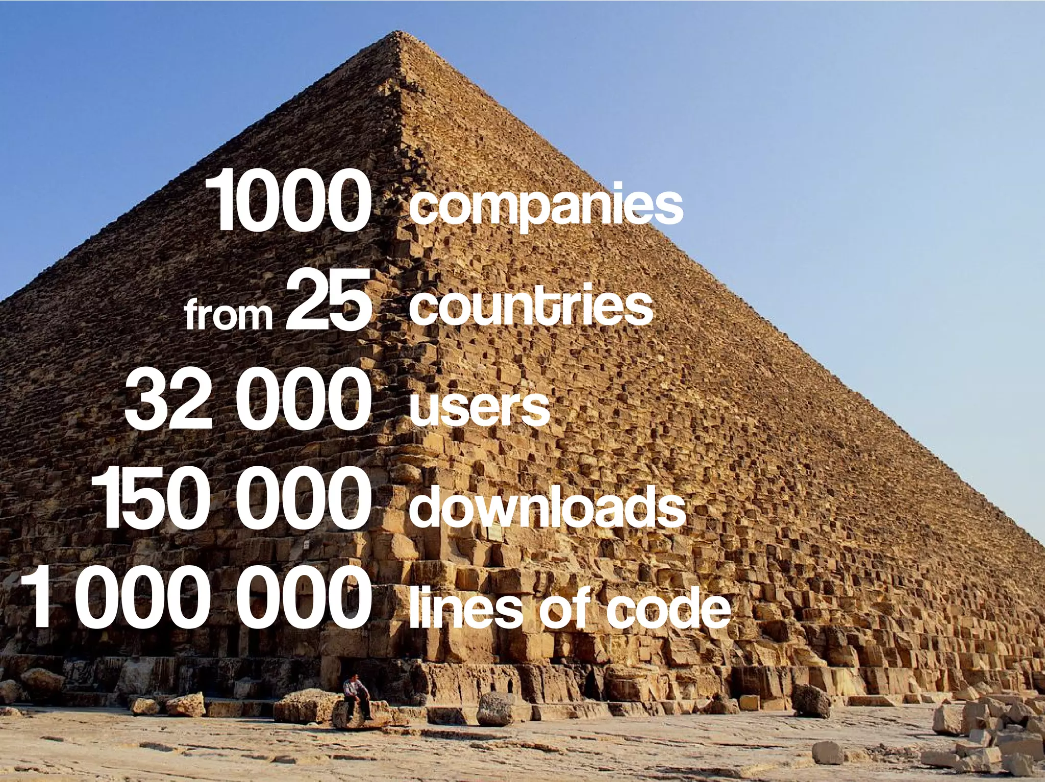 1000     companies
    from 25   countries
   32 000     users
  150 000     downloads
1 000 000     lines of code
 